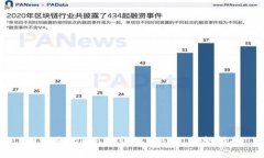 如何将Tokenim转换为BTC：完